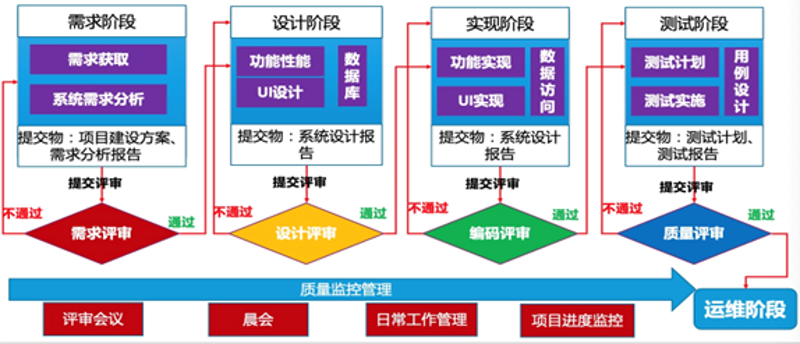 在信息化时代，企业管理系统定制成为了众多企业的首选方案。今天我们就来聊聊如何选择最适合自己的系统。